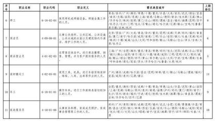 人社部推出穩(wěn)就業(yè)組合拳——減免社保費2329億元與優(yōu)化公共就業(yè)服務(wù)