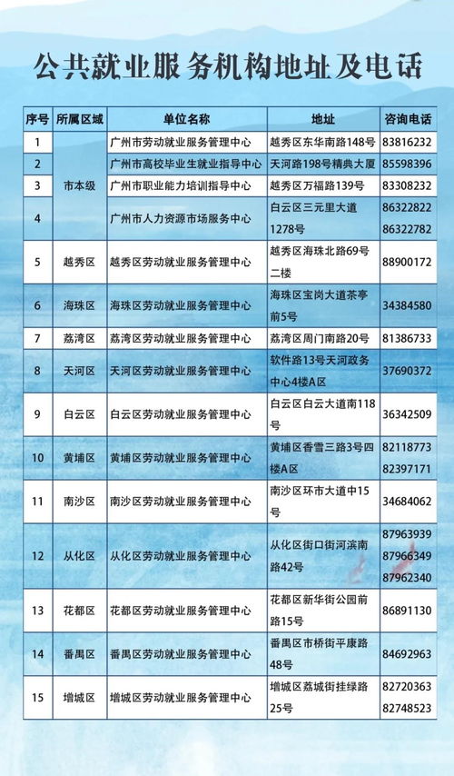廣州社會組織吸納就業可獲補貼，公共就業服務再添新舉措
