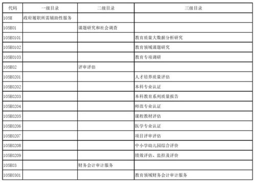 教育部發(fā)布政府購(gòu)買服務(wù)指導(dǎo)性目錄，信息系統(tǒng)運(yùn)行維護(hù)服務(wù)成重點(diǎn)領(lǐng)域